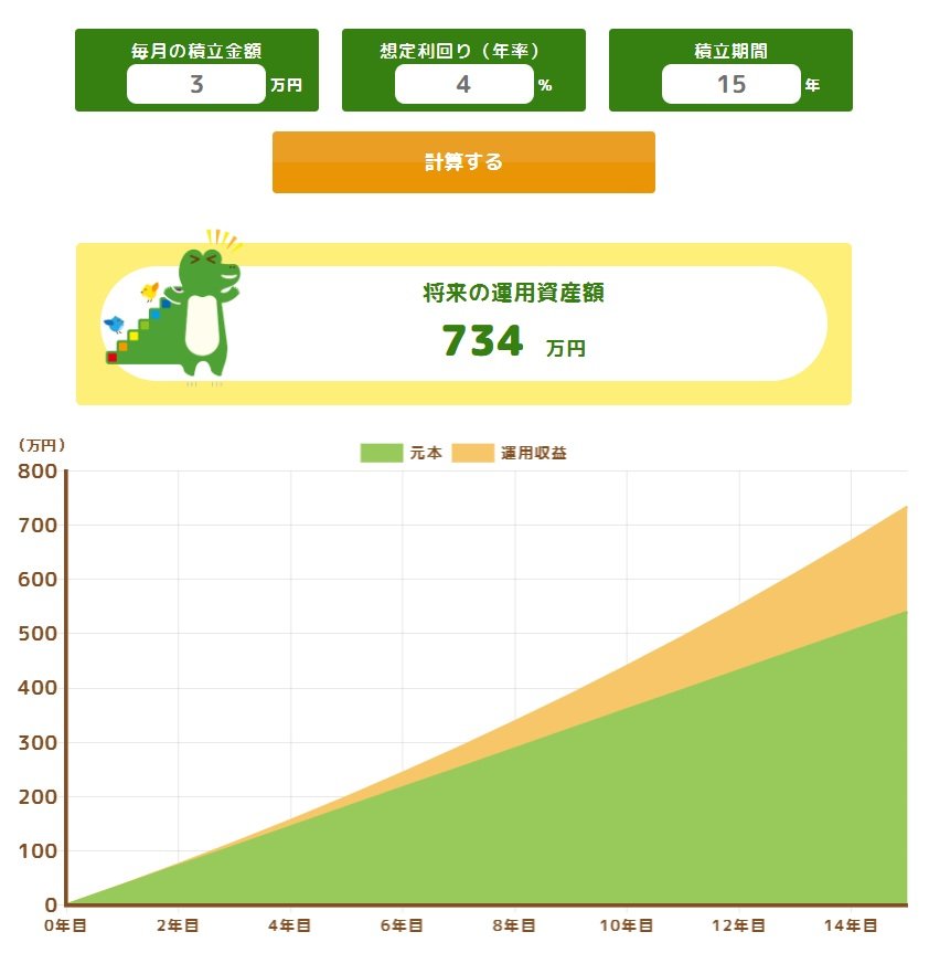 出所：金融庁「つみたてシミュレーター」