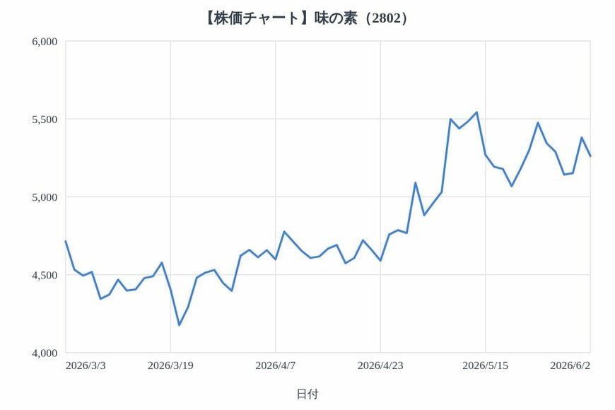 出所：各種資料をもとにLIMO編集部作成