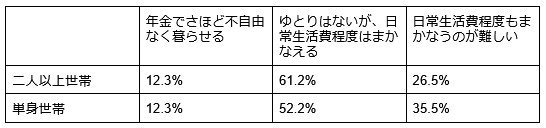 出所：J-FLEC（金融経済教育推進機構）「家計の金融行動に関する世論調査 2025年」をもとに筆者作成