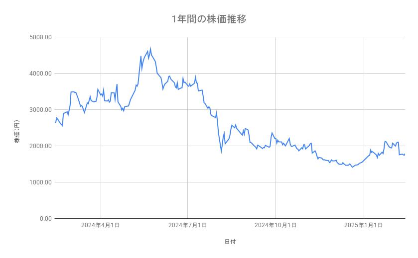 出所：各種資料をもとに筆者作成