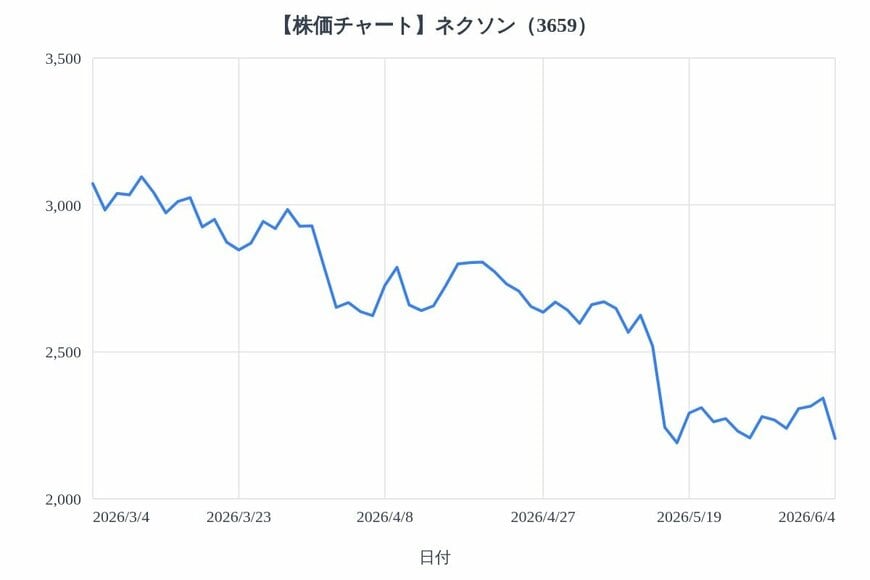 出所：各種資料をもとにLIMO編集部作成
