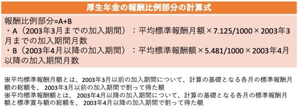 厚生年金:報酬比例部分の計算式
