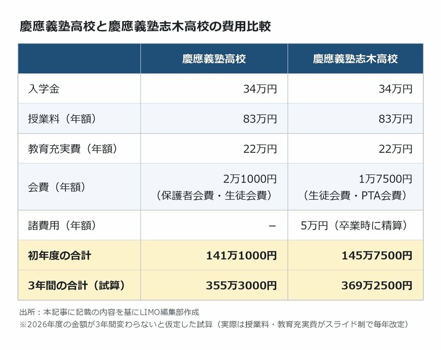 出所：本記事に記載の内容を基にLIMO編集部作成