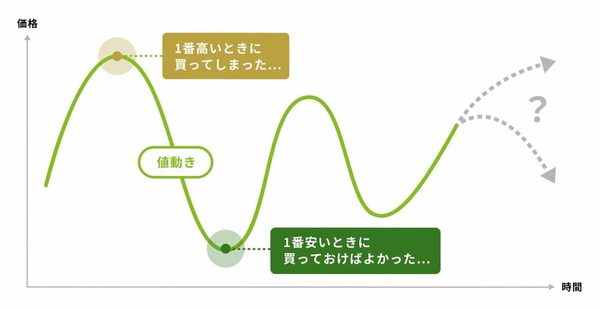 積立投資のメリット