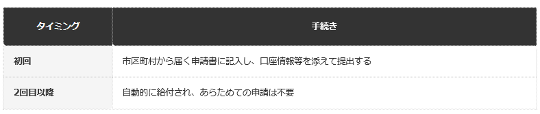 前提：自治体の公表情報に基づく編集部整理