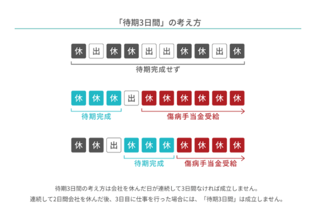 写真 | 傷病手当金の支給要件が改定！変更ポイントをチェック | 2ページ目 | LIMO | くらしとお金の経済メディア
