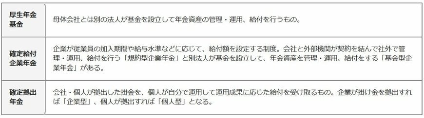 3階部分:企業年金