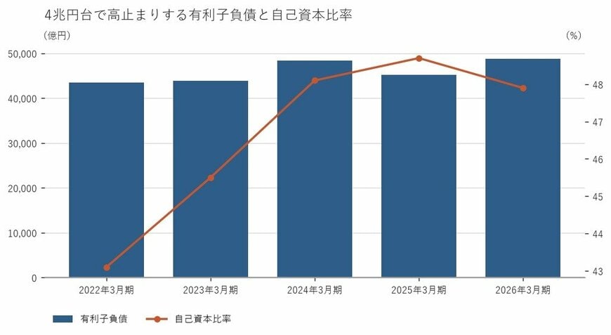 出所：武田薬品工業株式会社 有価証券報告書をもとに筆者作成