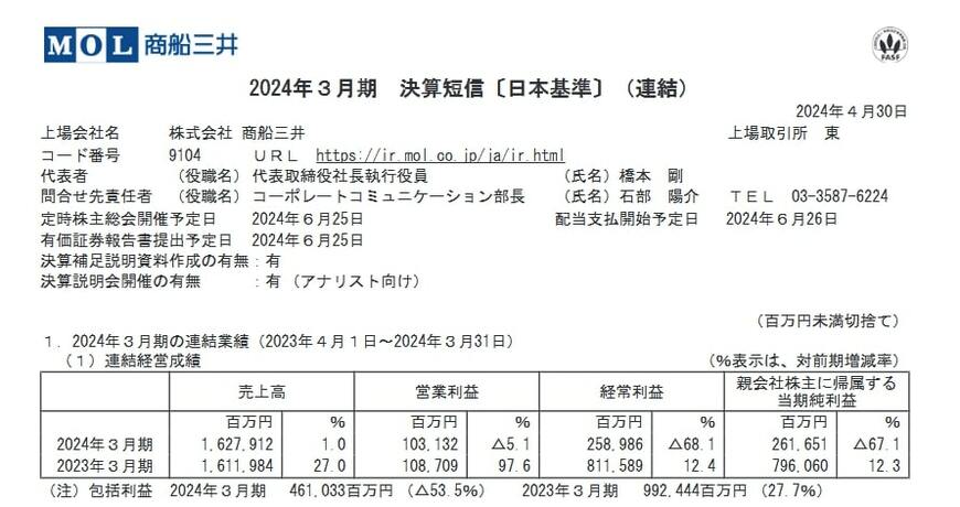 商船三井の決算短信