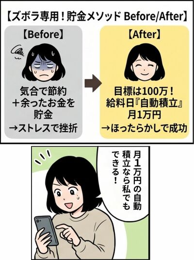 【ズボラ専用！貯金メソッド Before/After】