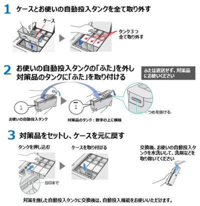 出所：パナソニック株式会社