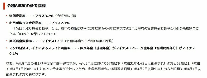 出所：日本年金機構「令和8年4月分からの年金額は前年度からどのように改定されたのですか。」
