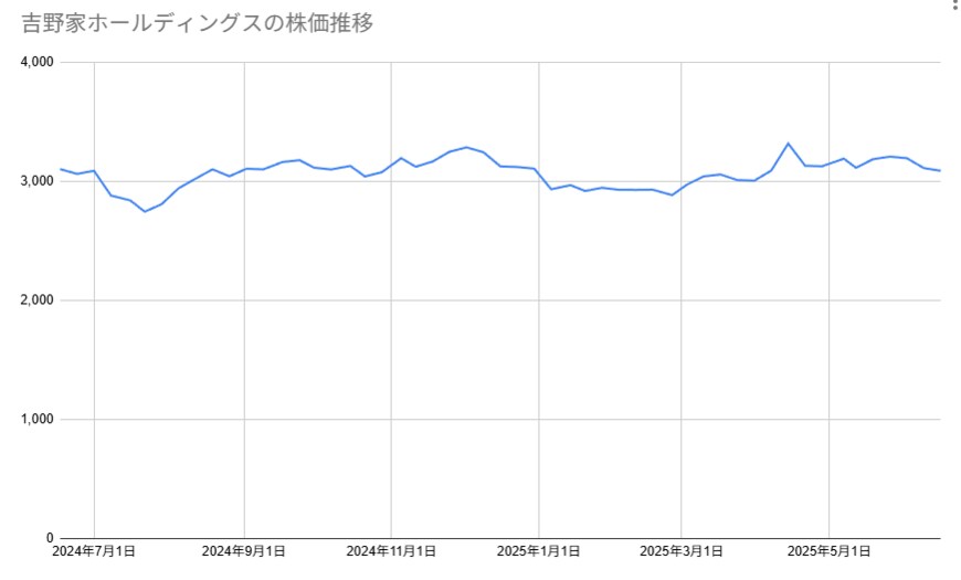 出所：各種資料をもとに筆者作成