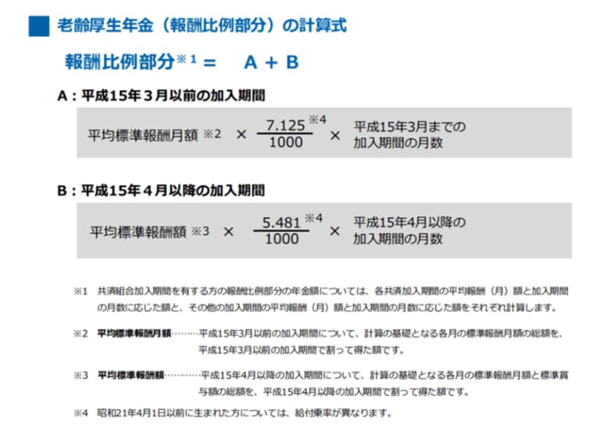 出所：日本年金機構「令和4年度版　老齢年金ガイド」