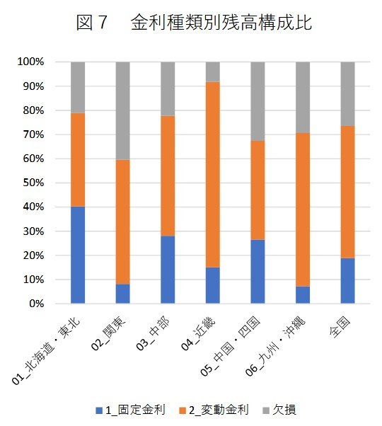出所：金融庁「地域銀行の住宅ローンに関する実態把握 」