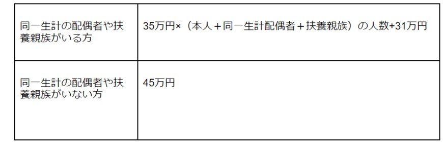 出所： 東京都主税局「個人住民税｜税金の種類」をもとに筆者作成