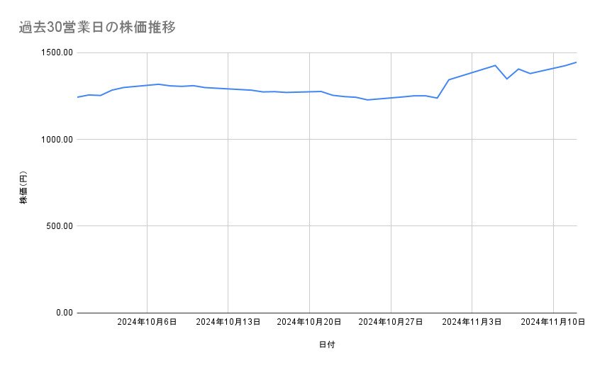 出所：各種資料をもとに筆者作成
