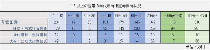（※総務省統計局の資料より編集部作成）