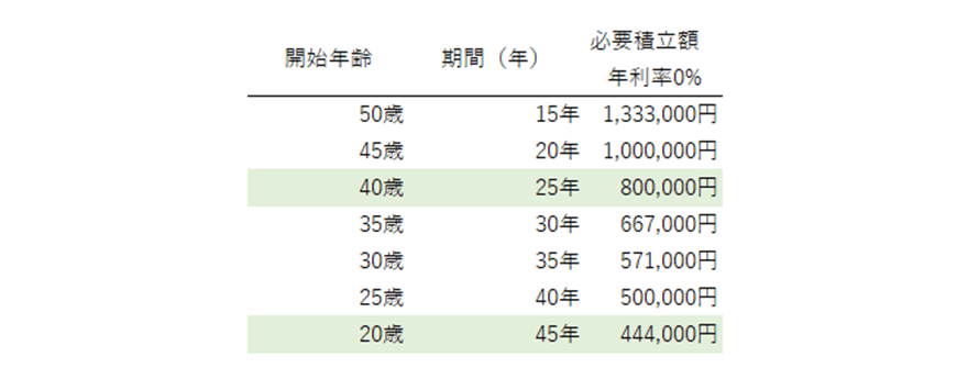 出所：筆者作成