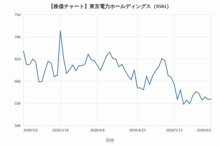 出所：各種資料をもとにLIMO編集部作成