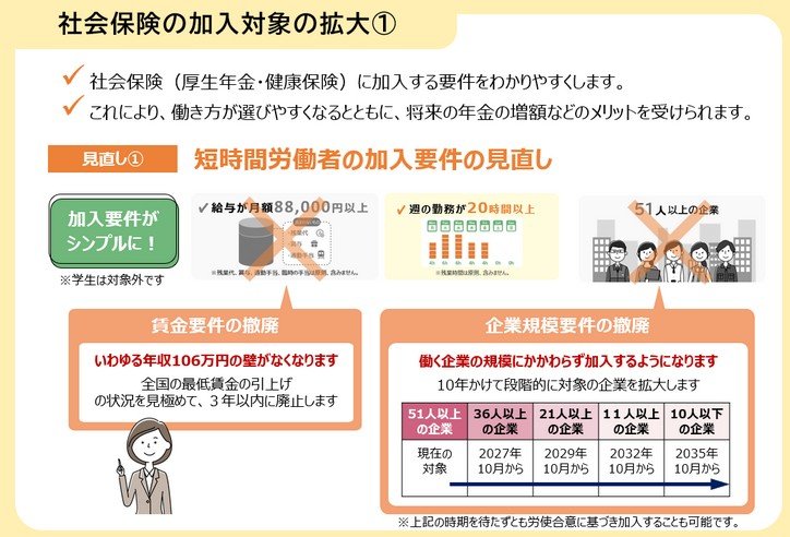 出所：厚生労働省「年金制度改正法が成立しました」