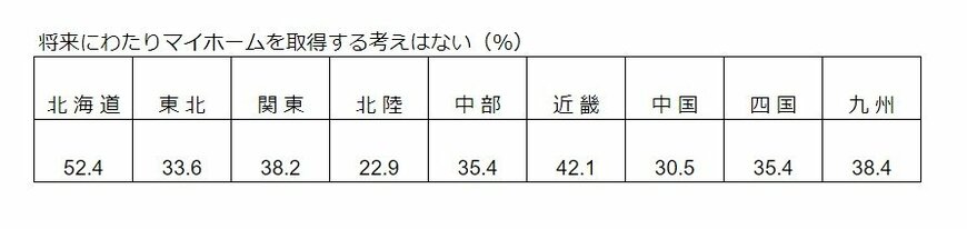 出所：金融広報中央委員会「家計の金融行動に関する世論調査[二人以上世帯調査]（2022年）」をもとにLIMO編集部作成