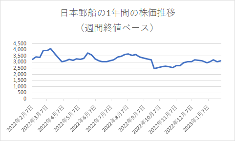 出所：各種資料をもとに筆者作成