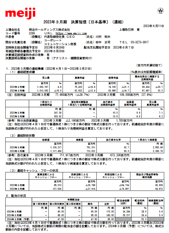 出所：明治ホールディングス株式会社「2023年 ３月期 決算短信〔日本基準〕（連結）」