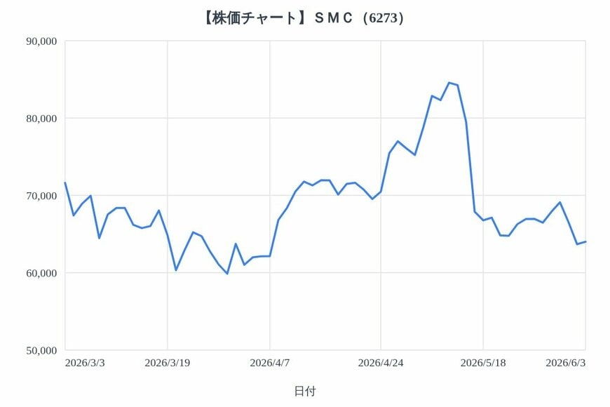 出所：各種資料をもとにLIMO編集部作成