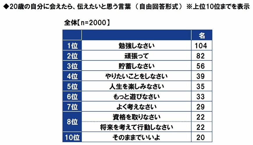 出典：PGF生命「2021年の還暦人（かんれきびと）に関する調査」