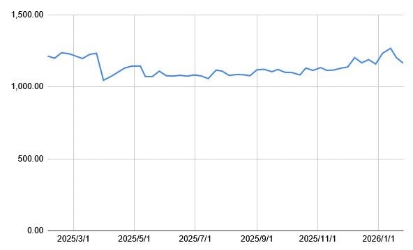 出所：各種資料をもとにLIMO編集部作成