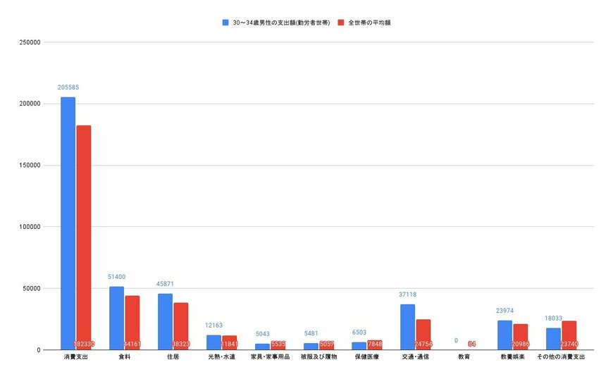 出所:各種資料をもとにLIMO編集部作成