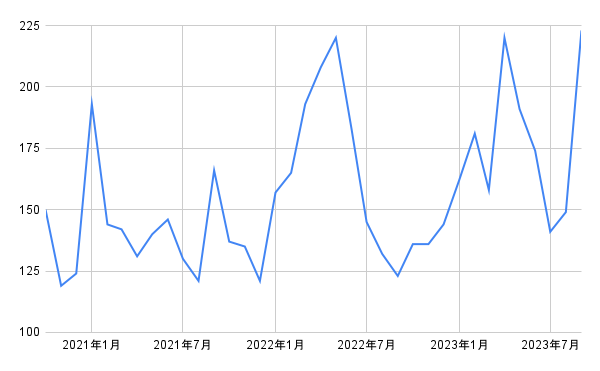 出所：各種資料をもとに筆者作成