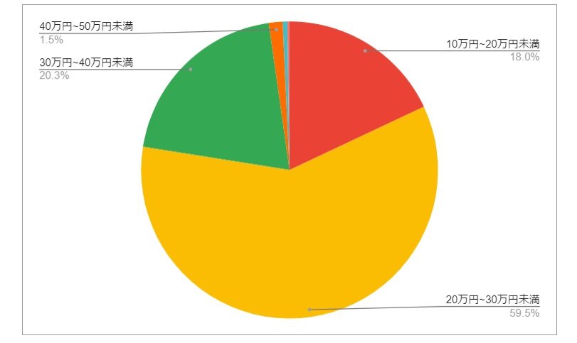 出所：各種資料をもとにLIMO編集部作成