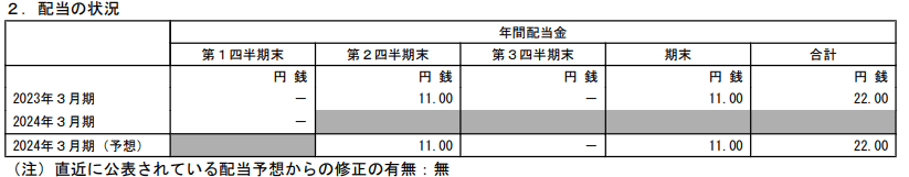 出所：ＥＮＥＯＳホールディングス株式会社「2024年３月期 第１四半期決算短信〔ＩＦＲＳ〕（連結）」