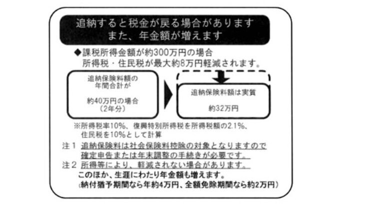 出所：日本年金機構「国民年金保険料の追納制度」