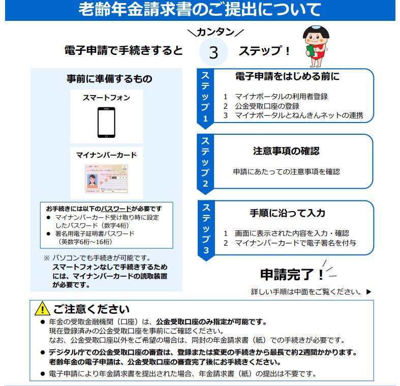 出所：日本年金機構「老齢年金請求書の電子申請手順（はじめて老齢年金を請求する場合の手続き）」