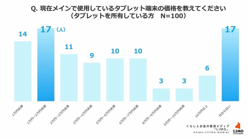 出所：株式会社モニクルリサーチ