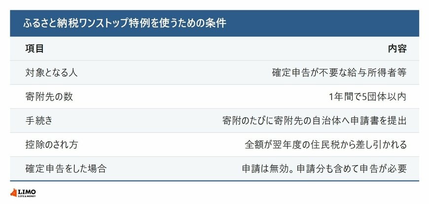 ふるさと納税ワンストップ特例を使うための条件