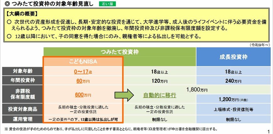 こどもNISAについて