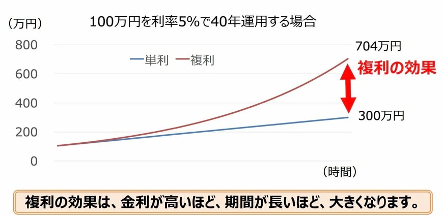 「貯金 vs 投資」の決定的な違い