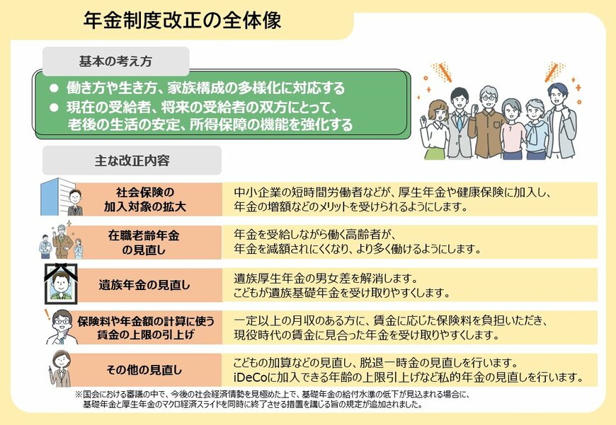 年金制度改正法