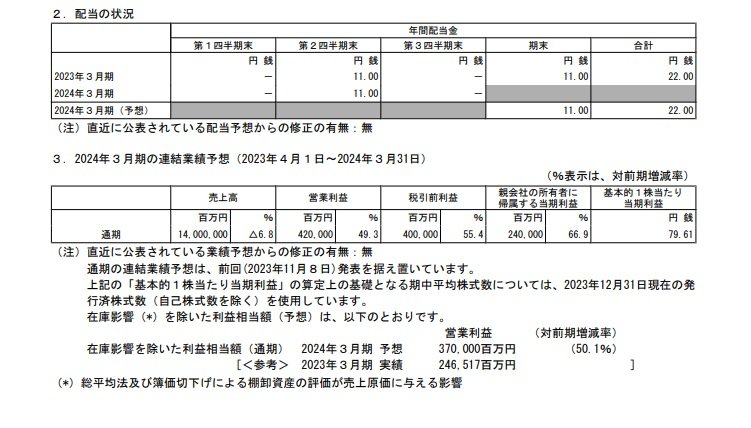 ENEOSホールディングスの配当状況、連結業績予想の表