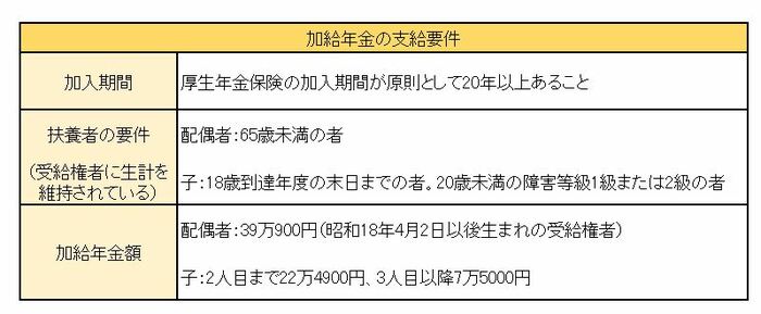 拡大する