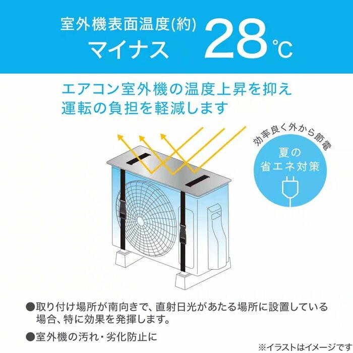 本品なしの状態と比較して約28度の表面温度差が確認されています