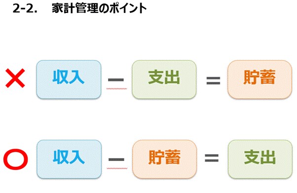出典：金融庁「高校生のための金融リテラシー講座」（2022年3月17日公表）