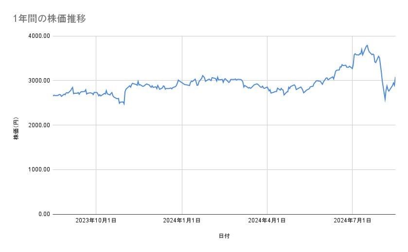 出所：各種資料をもとに筆者作成
