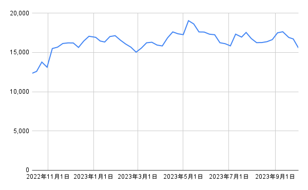 出所：各種資料をもとに筆者作成