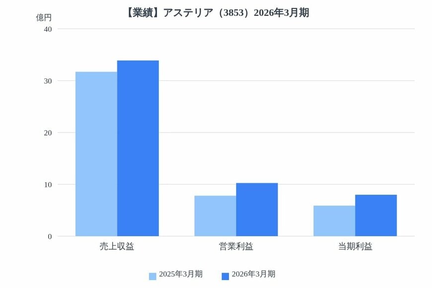 出所：各種資料をもとにLIMO編集部作成