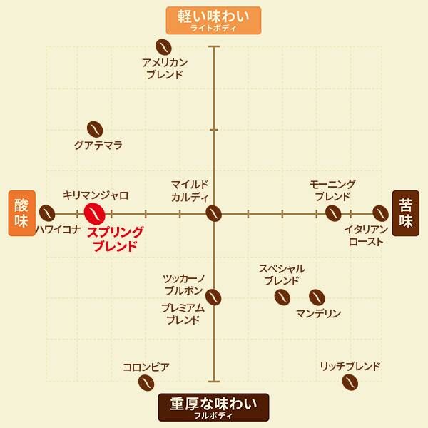 画像出所：カルディコーヒーファーム公式